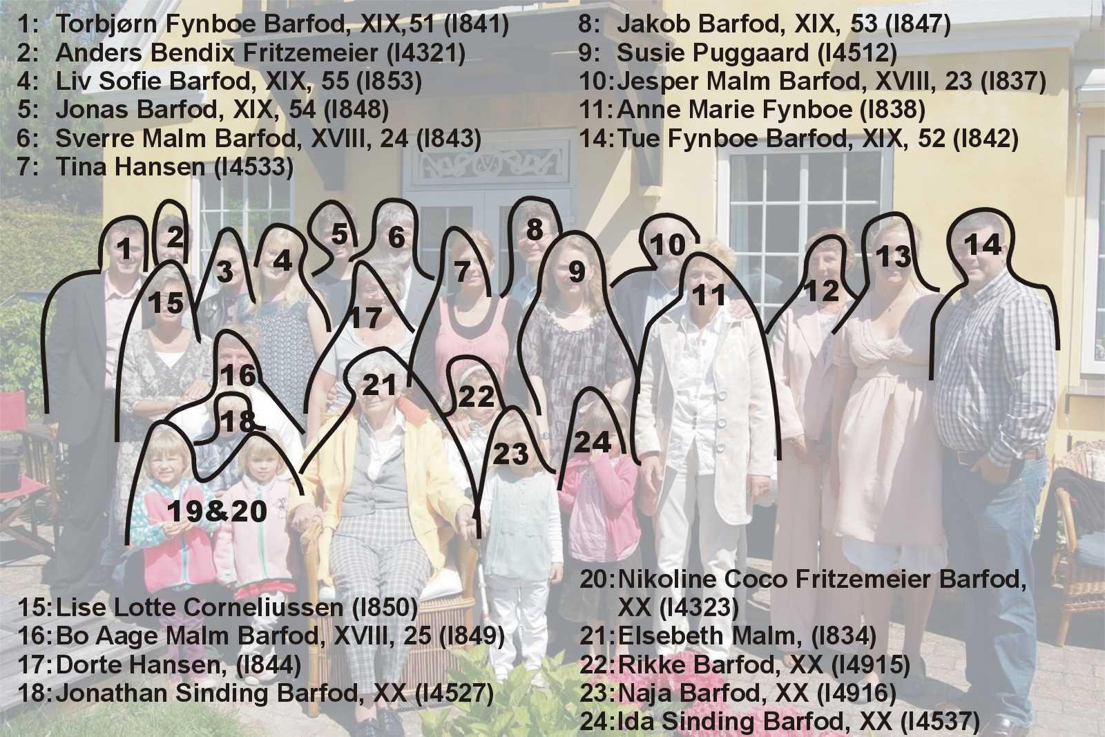 Index til Bent Hammer Barfods familie